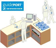 Skizze der guidePORT-Ausgabe Skizze der guidePORT-Ausgabe